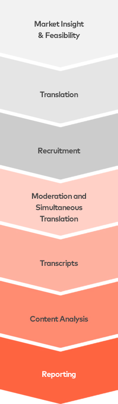 qualititive life cycle mobile qualititive life cycle mobile