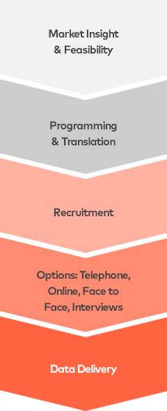 quantitive life cycle mobile